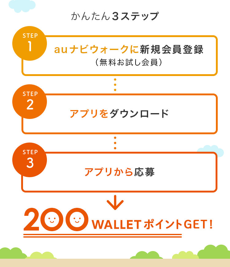 Auナビウォーク Au Wallet 無料お試し会員 新規ご登録の方全員に0walletポイントプレゼント