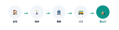 auナビウォークの便利機能画面